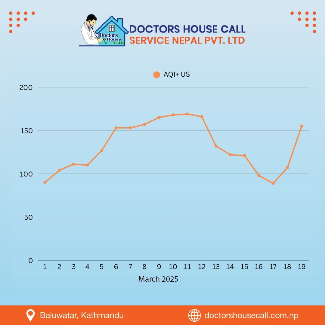 Air Pollution in Nepal: How to save 3-5 Years of Your Life