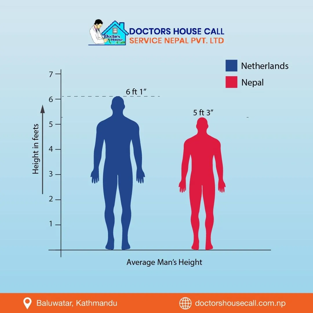 Why Are Nepalese Shorter? The Impact of Nutrition on Height Growth